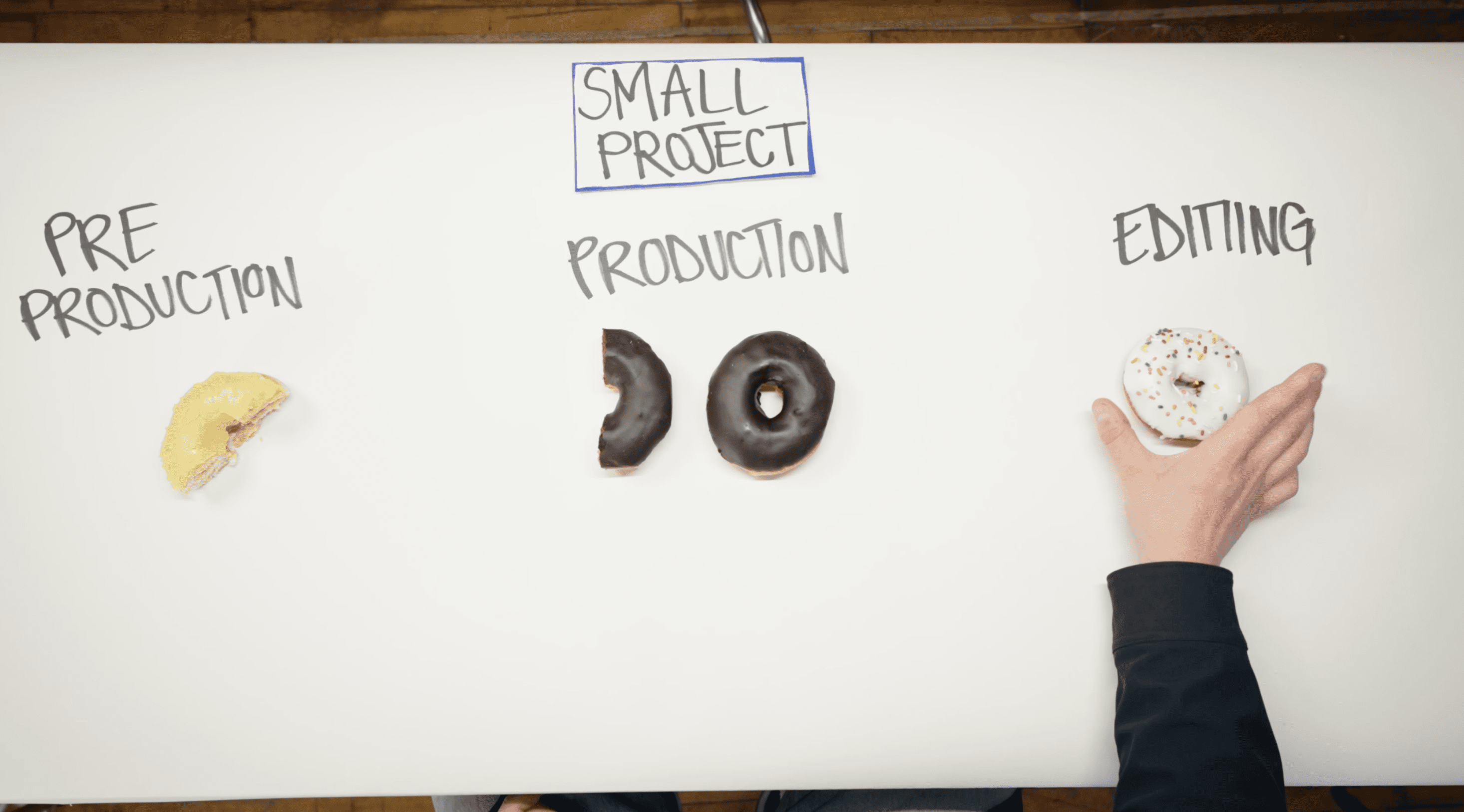 doughnut video production pricing