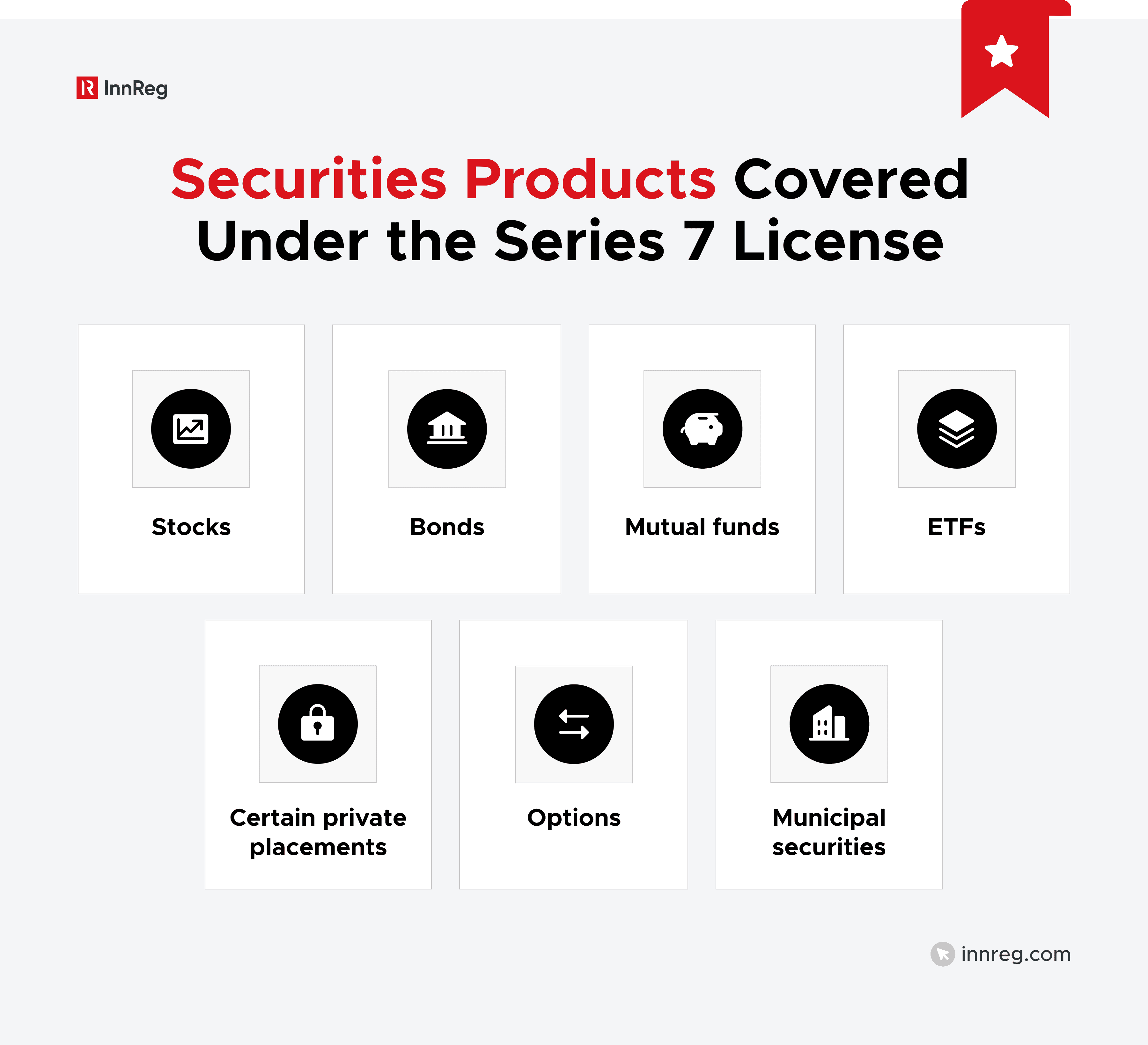 Securities Products Covered Under the Series 7 License