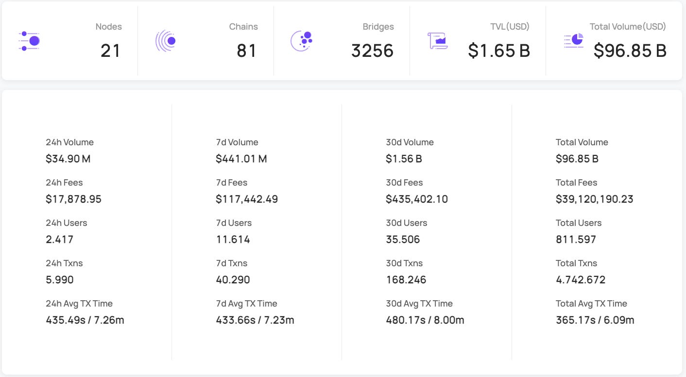 multichain-dashboard