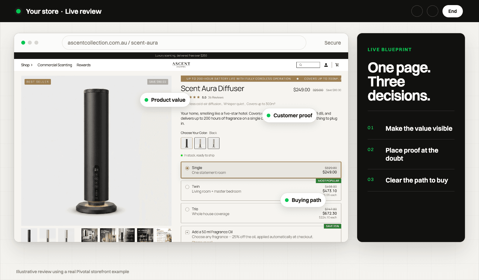 Live storefront blueprint review using a real Pivotal storefront example