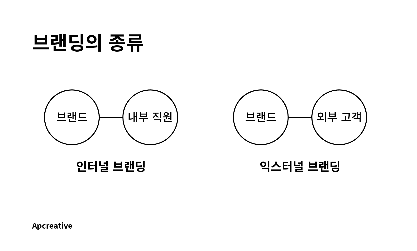 인터널브랜딩