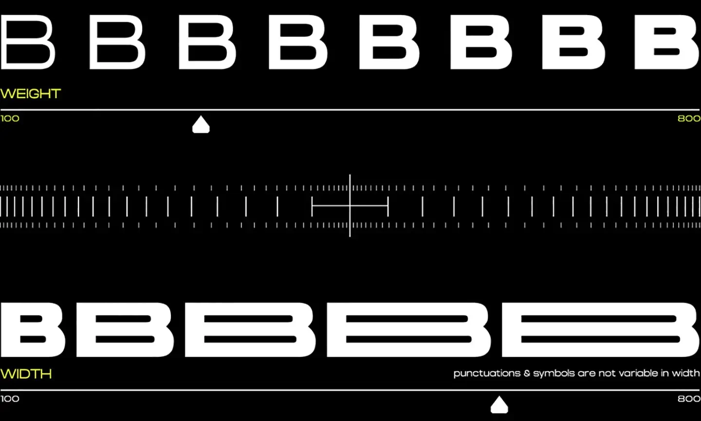 Technical diagram showing the variable width and weight sliders available in the Brachial font file