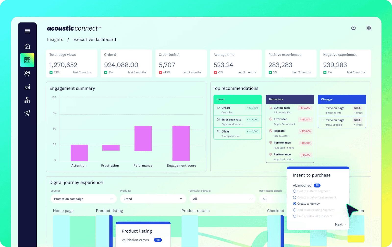 Automatically generate marketing report on Acoustic Campaign