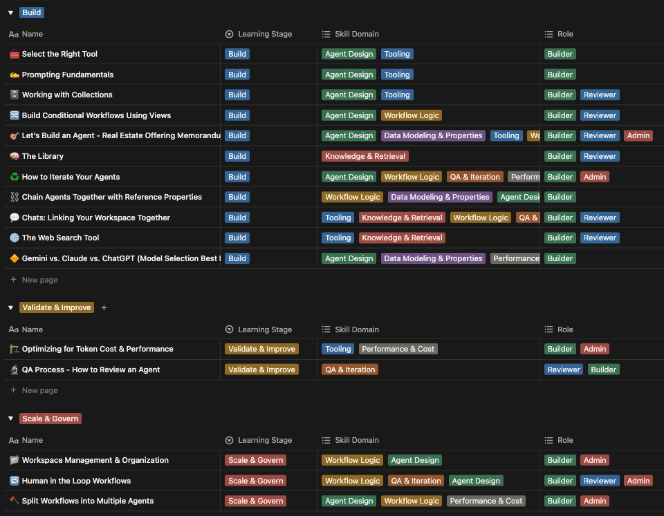 A snapshot of the lessons available in the academy.