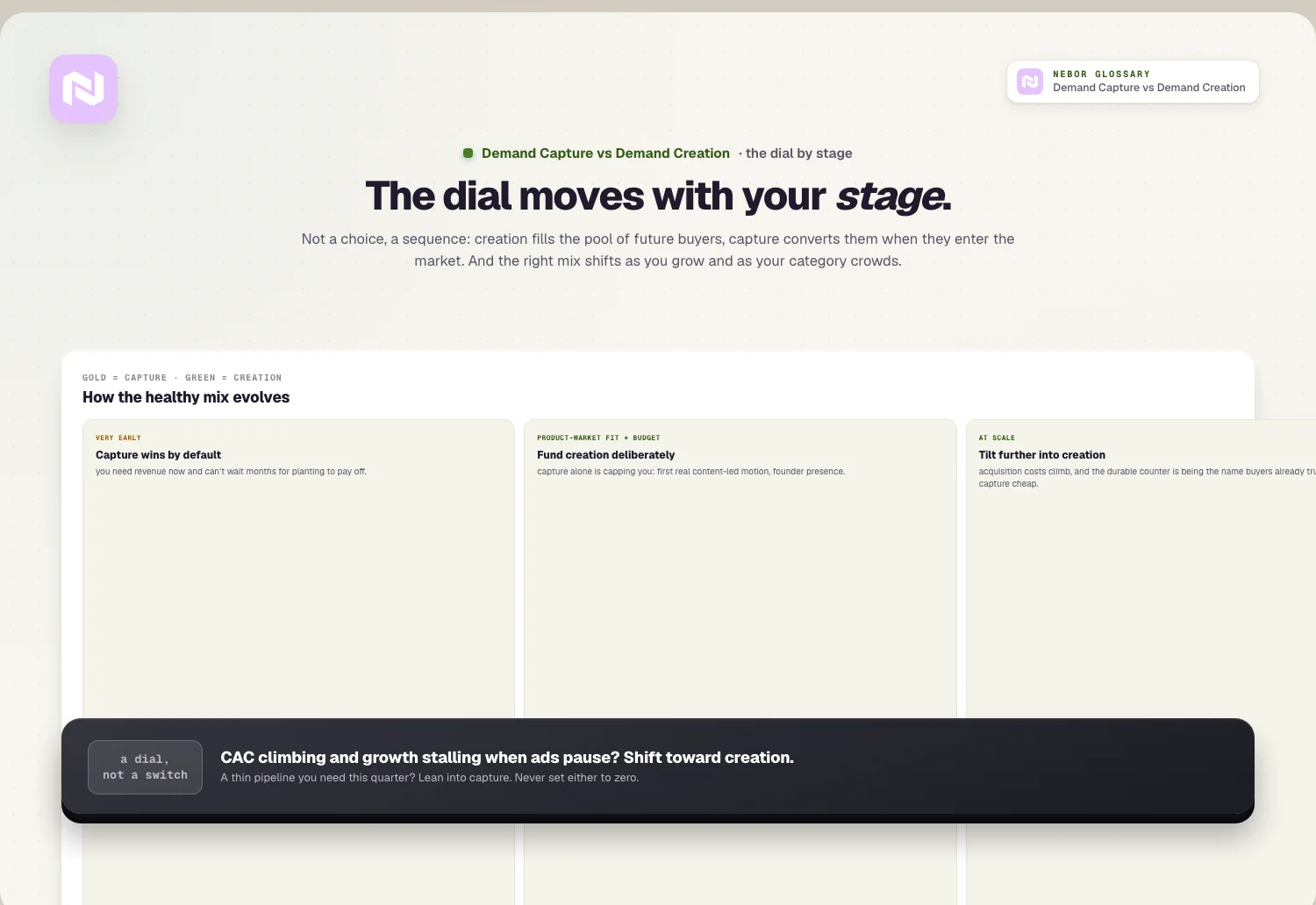 The dial moves with your stage.