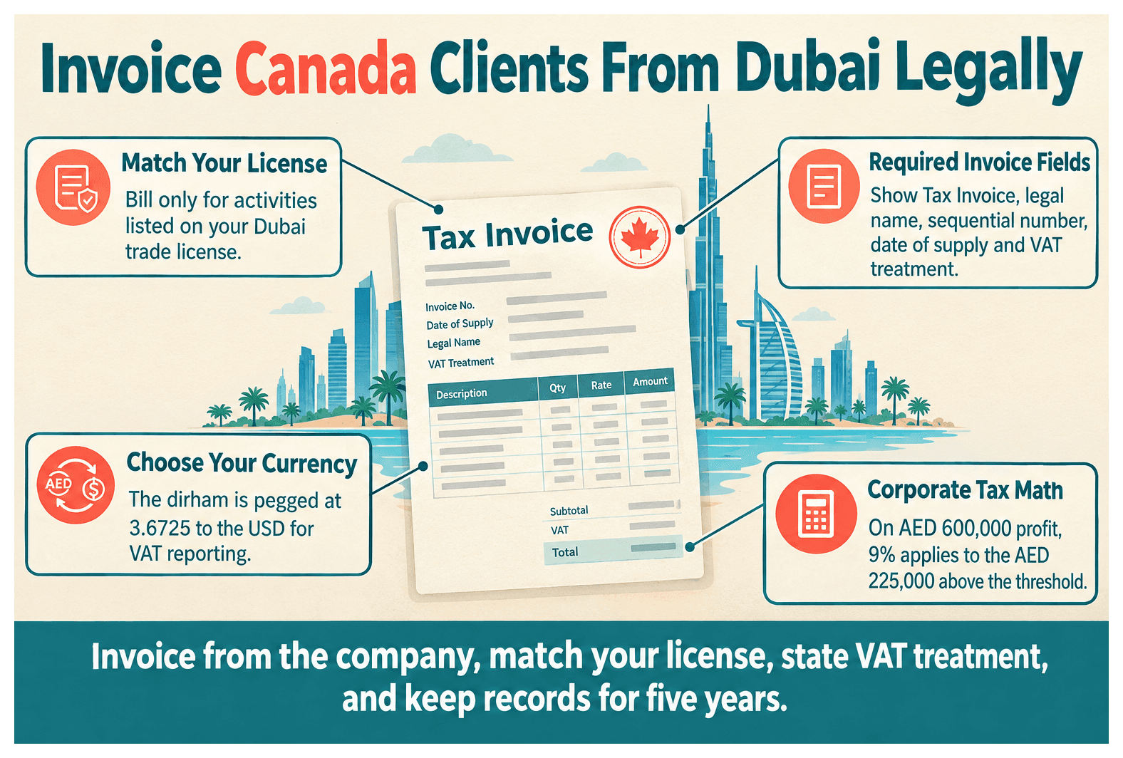 Infographic: How to Invoice Canada Clients From Your Dubai Company Legally