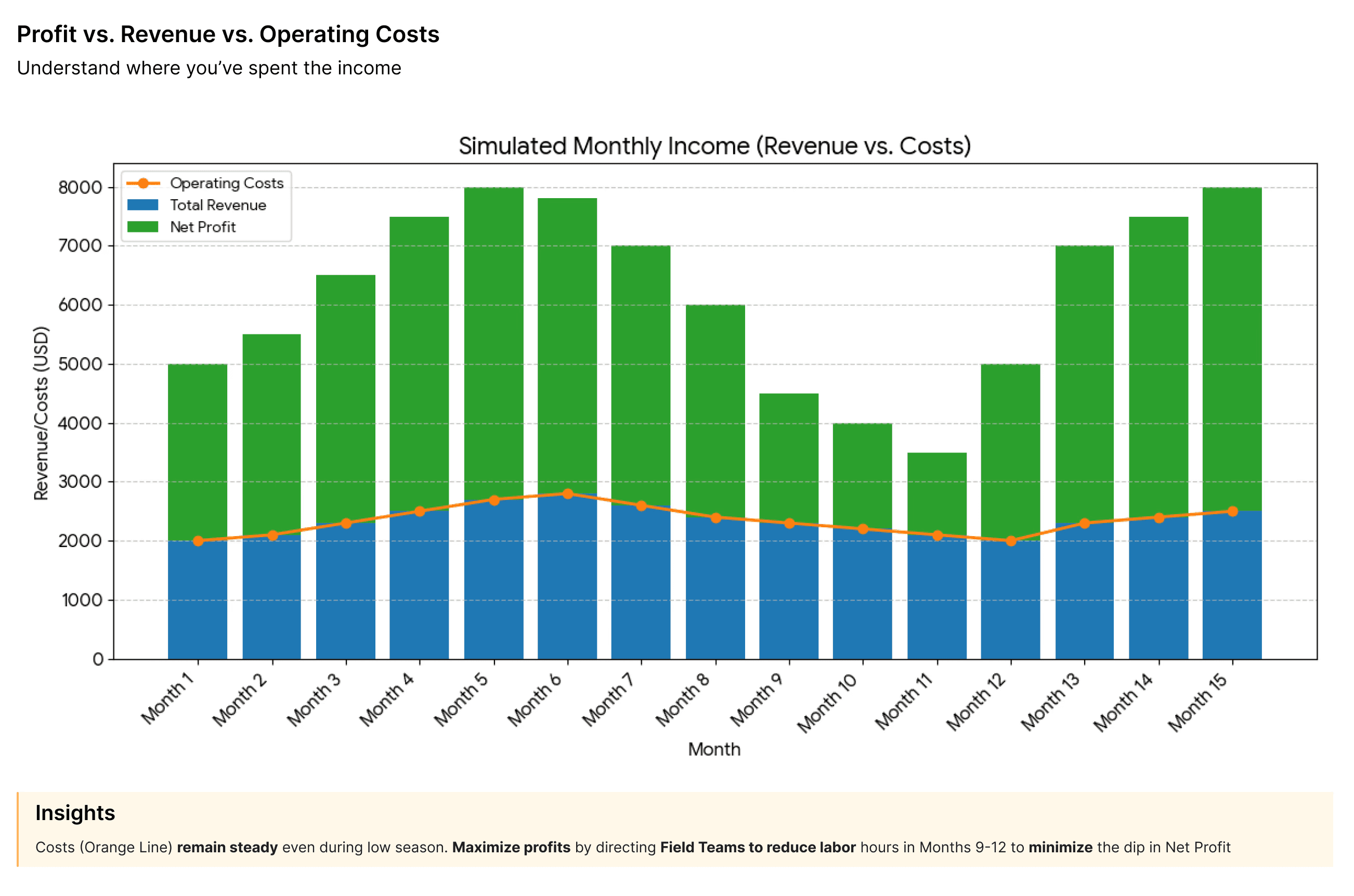 Revenue page 2