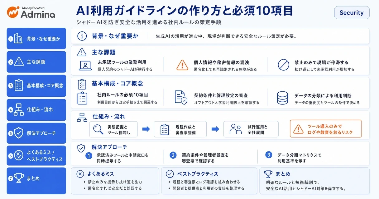 社内で生成AIを安全に業務利用するためのガイドライン作成手順と、社内規定に盛り込むべき必須10項目や運用のポイントをまとめて解説するインフォグラフィック。