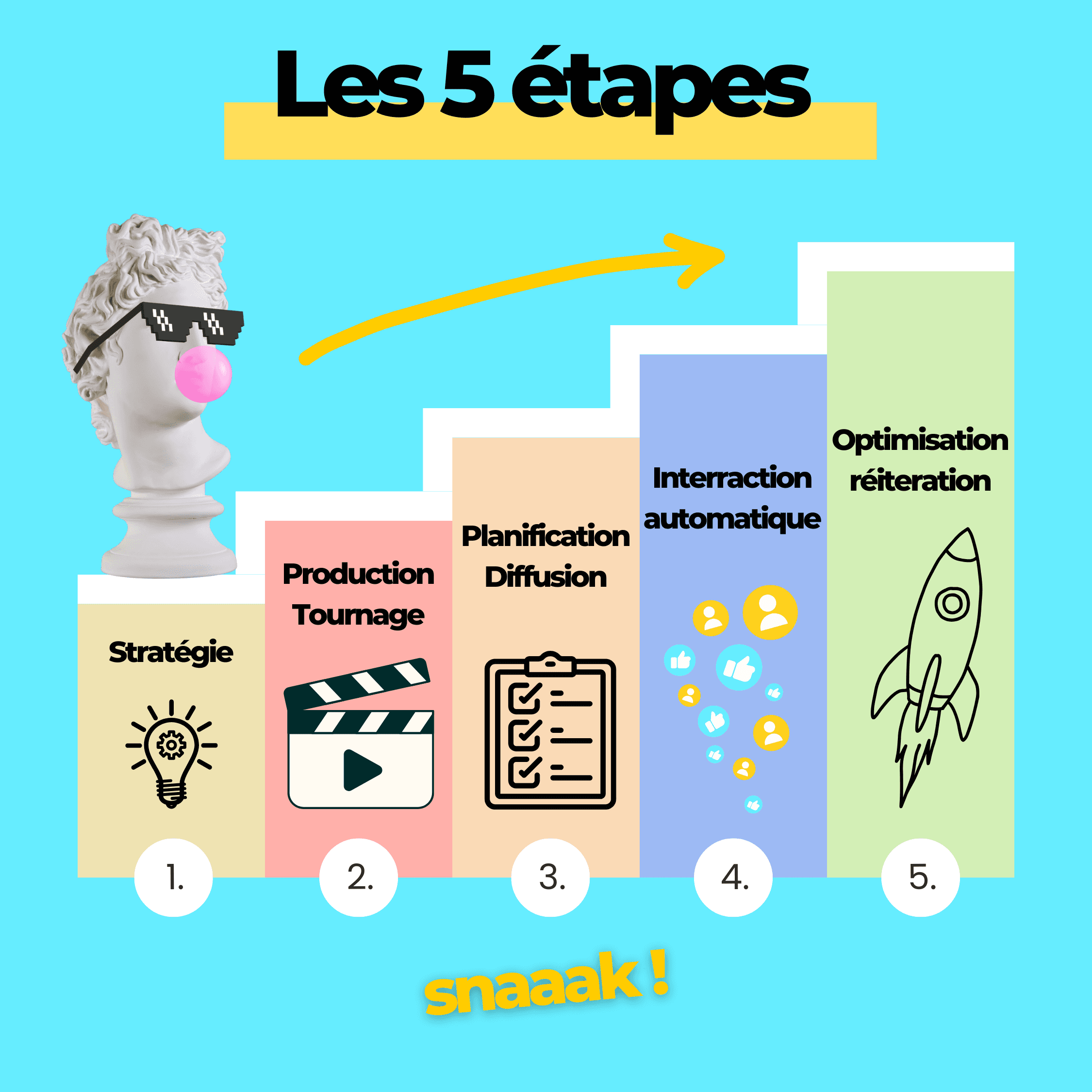 Reasons why we are best business ideas maker