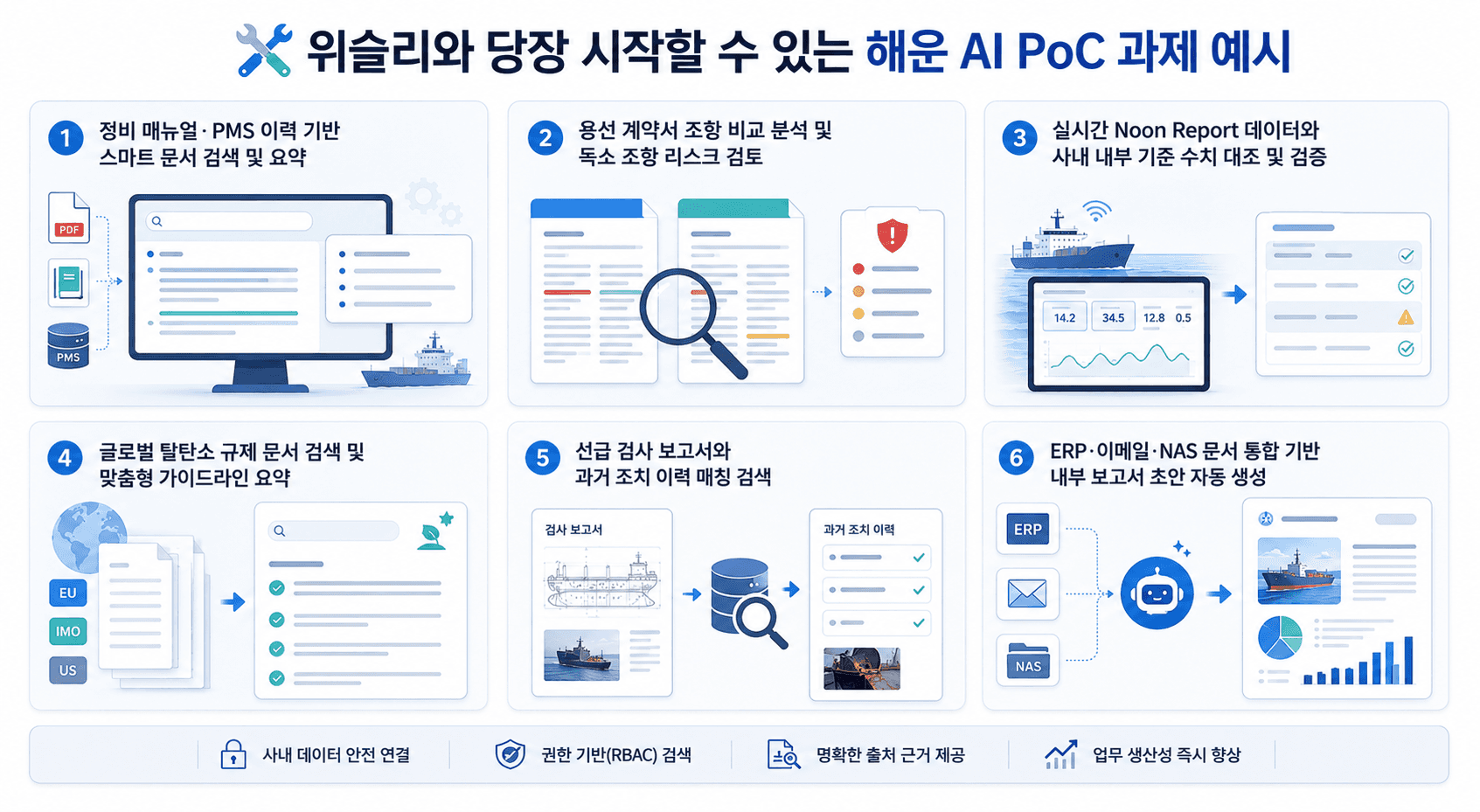 해운 AI:데이터 주권이 경쟁력이다 - 선사 맞춤형 AI 아키텍처 전략