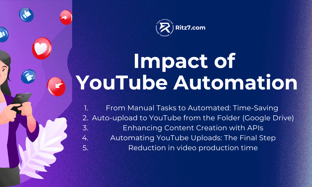 Impact of  YouTube Automation Ritz7