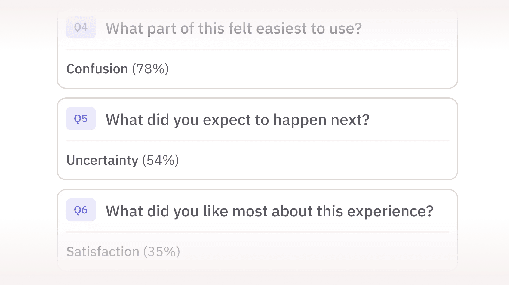 Survey results showing questions with dominant emotions like confusion, uncertainty, and satisfaction percentages