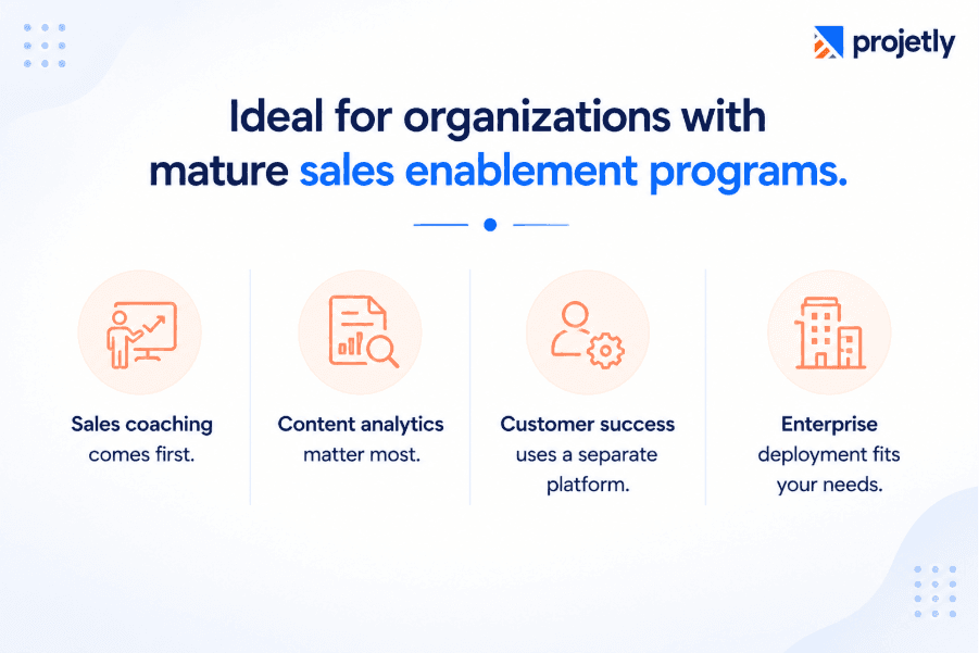 Which Digital Sales Room Should Enterprise Revenue Teams Commit To?