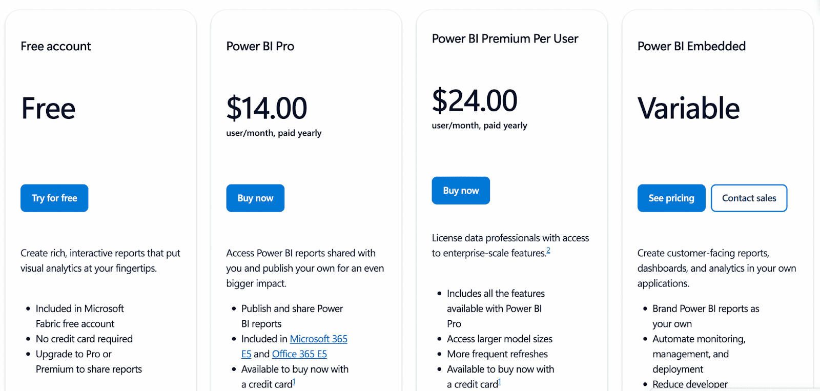 Microsoft BI pricing