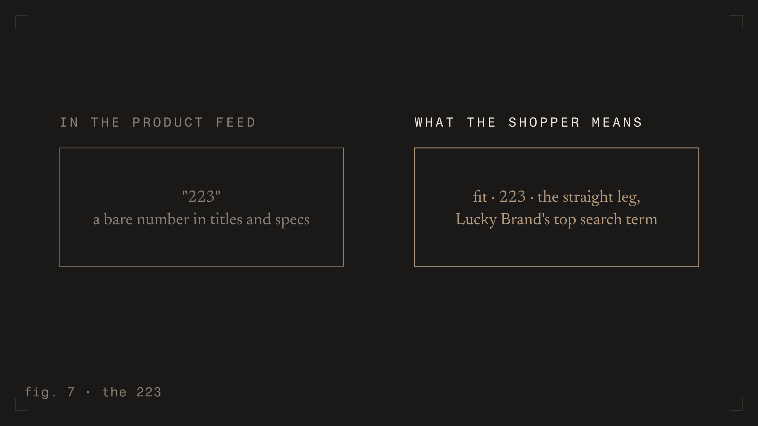 fig. 7 - the 223 [dark]