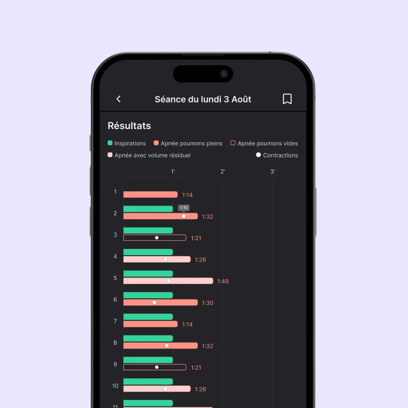 Analyser Progression Apnée
