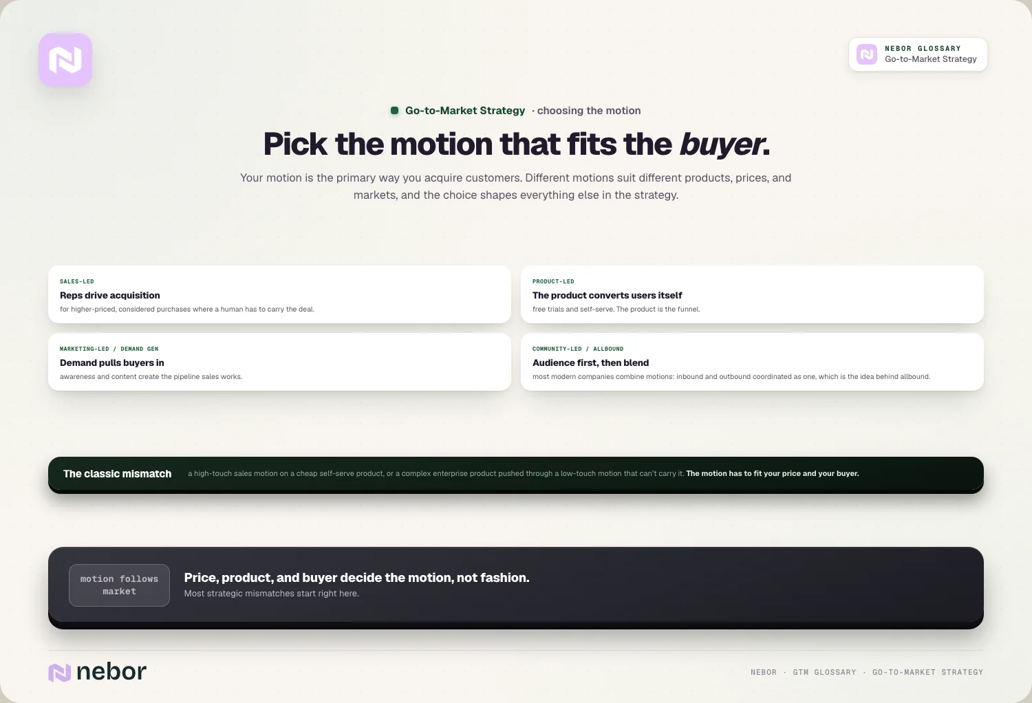 Pick the motion that fits the buyer.