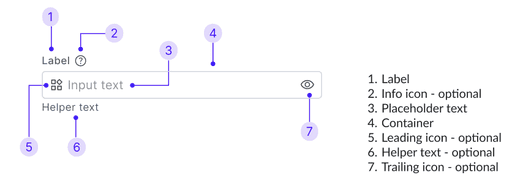 Anatomy for input fields built by Ashfaaq