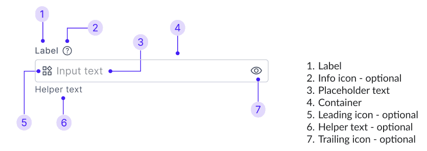 Anatomy for input fields built by Ashfaaq