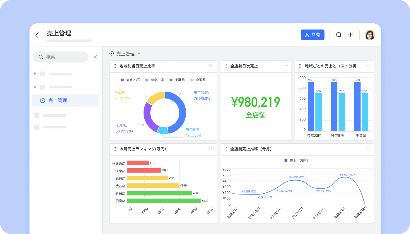 Collaboration in meetings