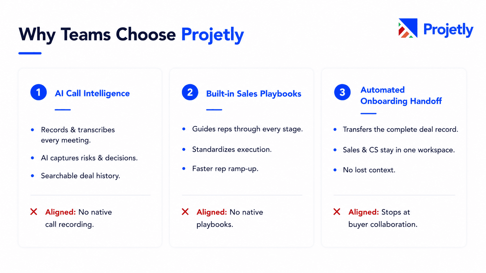 Why Teams Choose Projetly