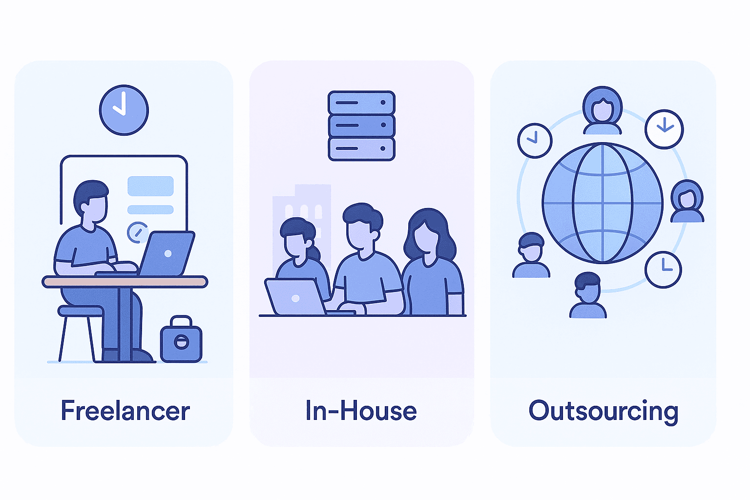 Three-panel comparison of hiring models: freelancer developer, in-house team, and outsourced development with global collaboration guide to choosing the best hiring model.