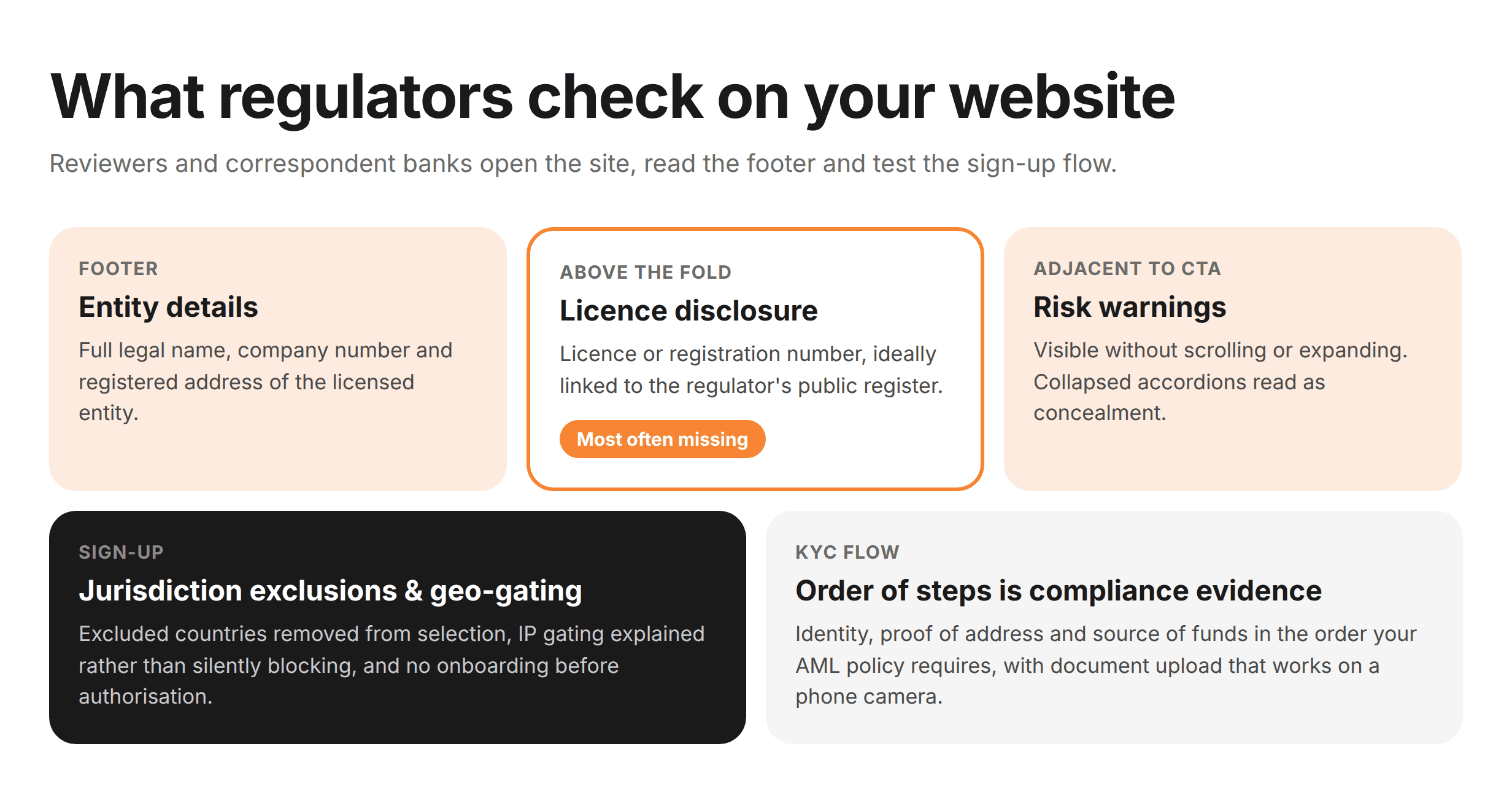 Website Compliance Checklist