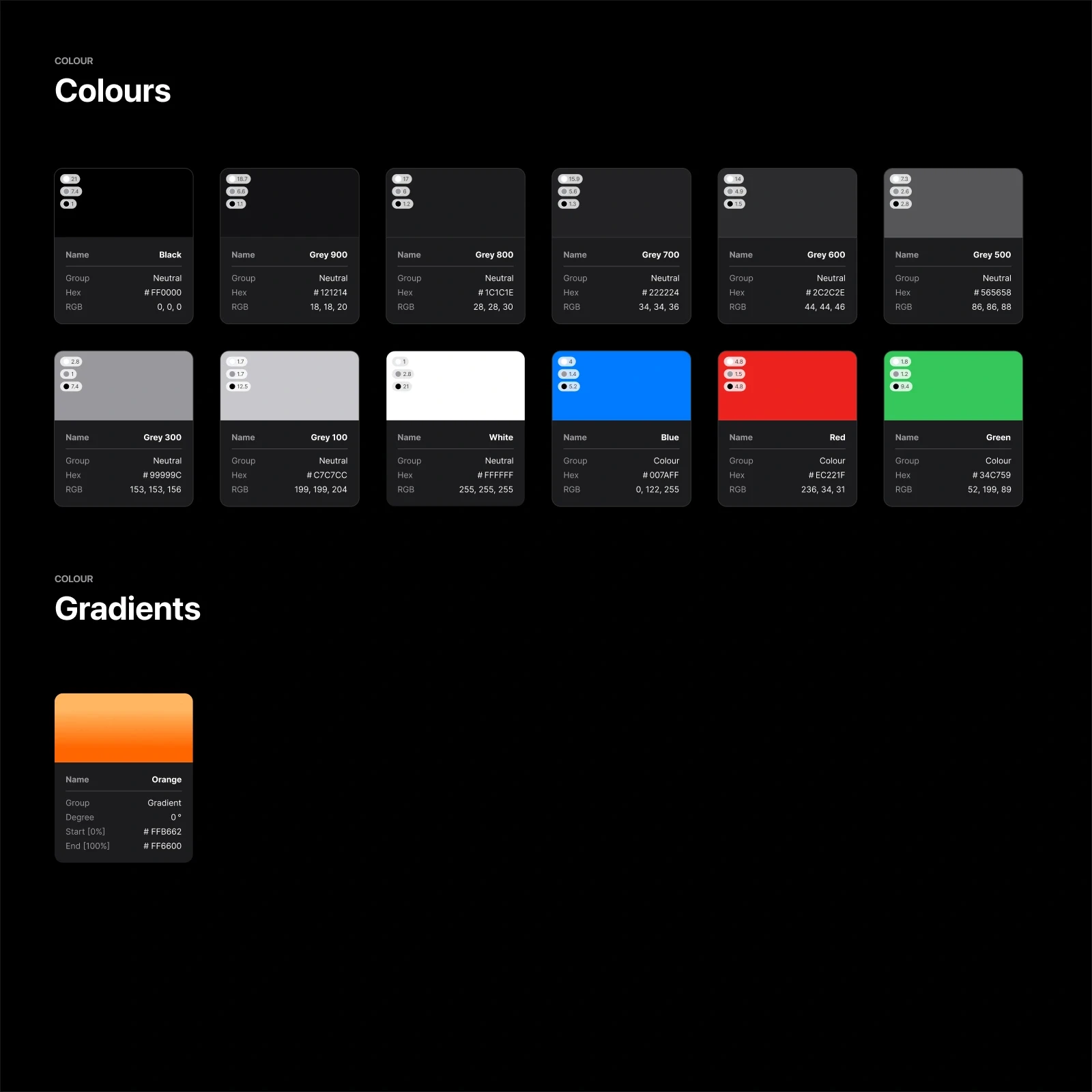 Colours in the design system