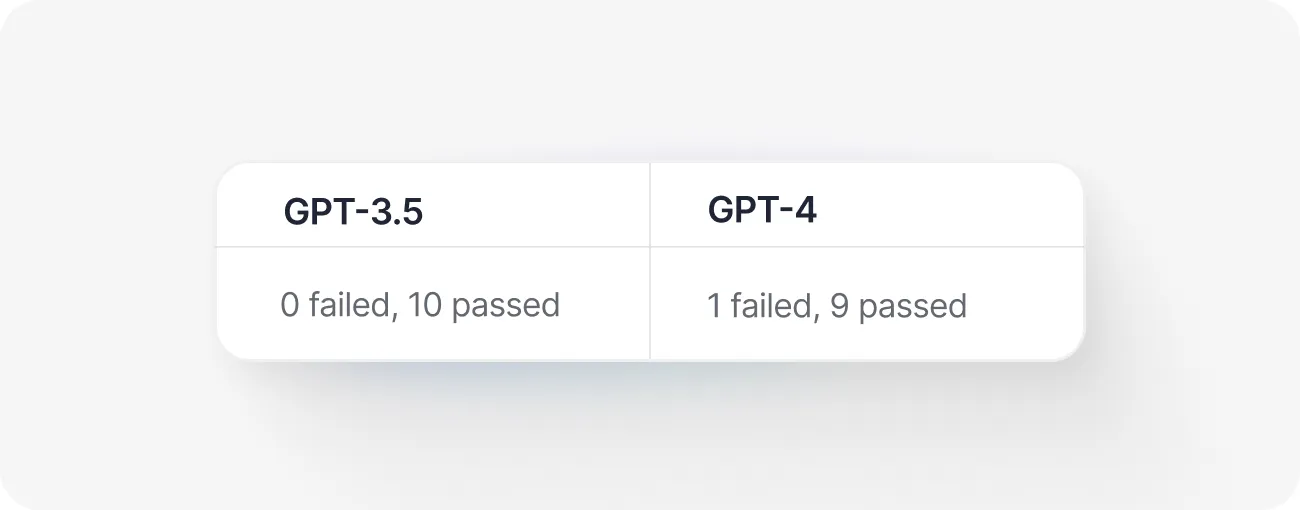 gpt 3.5 vs gpt 4 test results 2