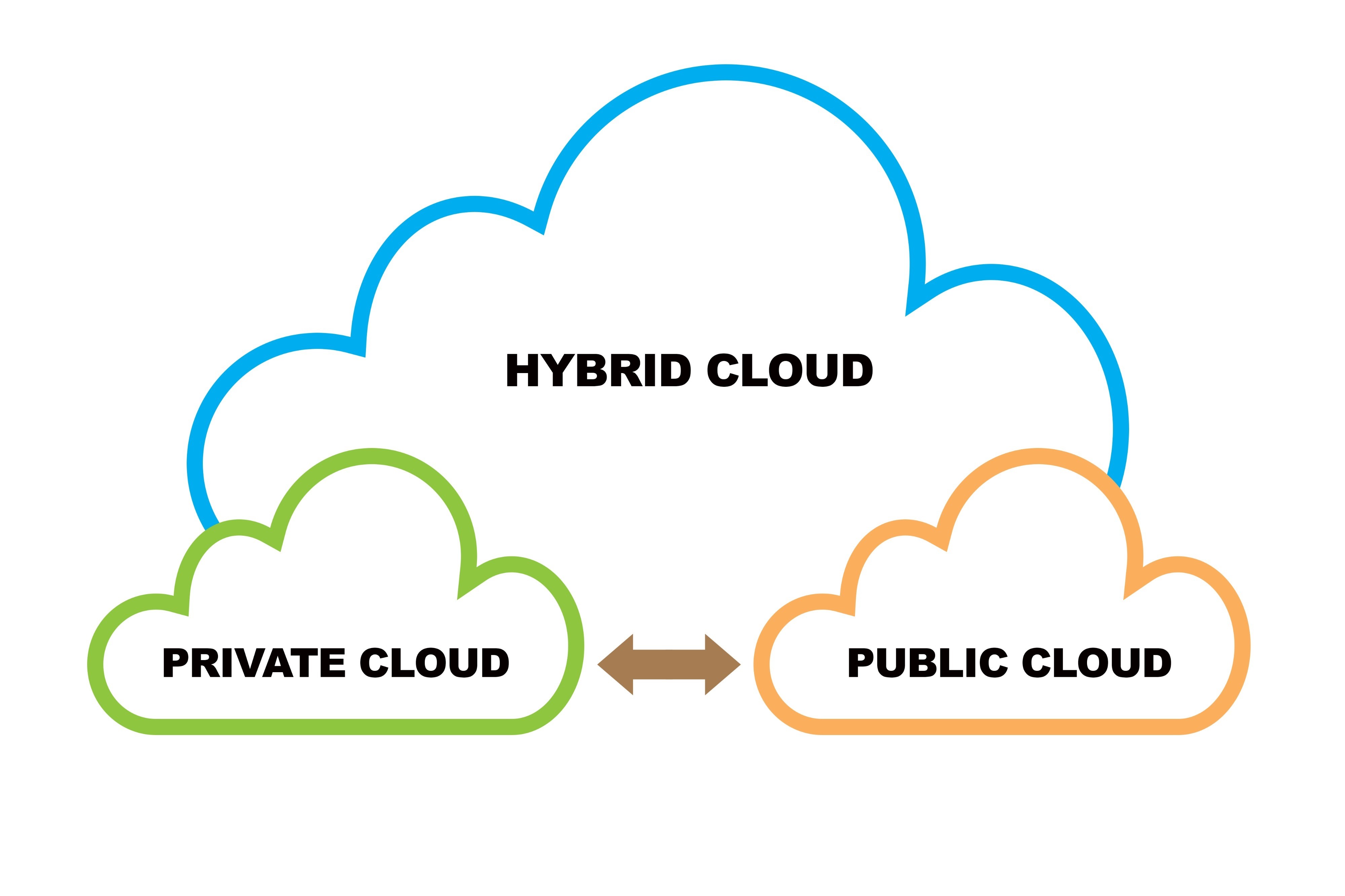 Изображение: Hybrid Cloud Architecture Diagram