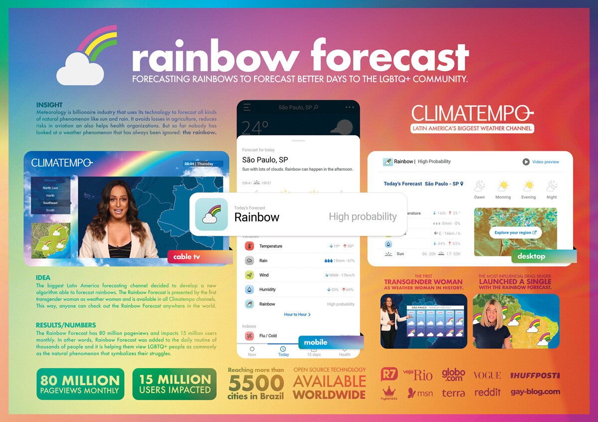 Rainbow Forecast Board