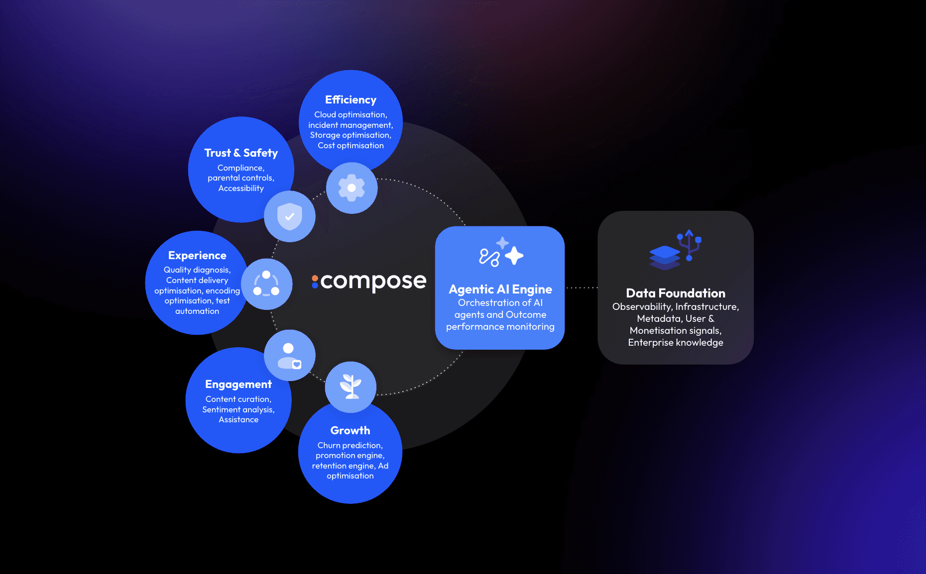 Visual communication