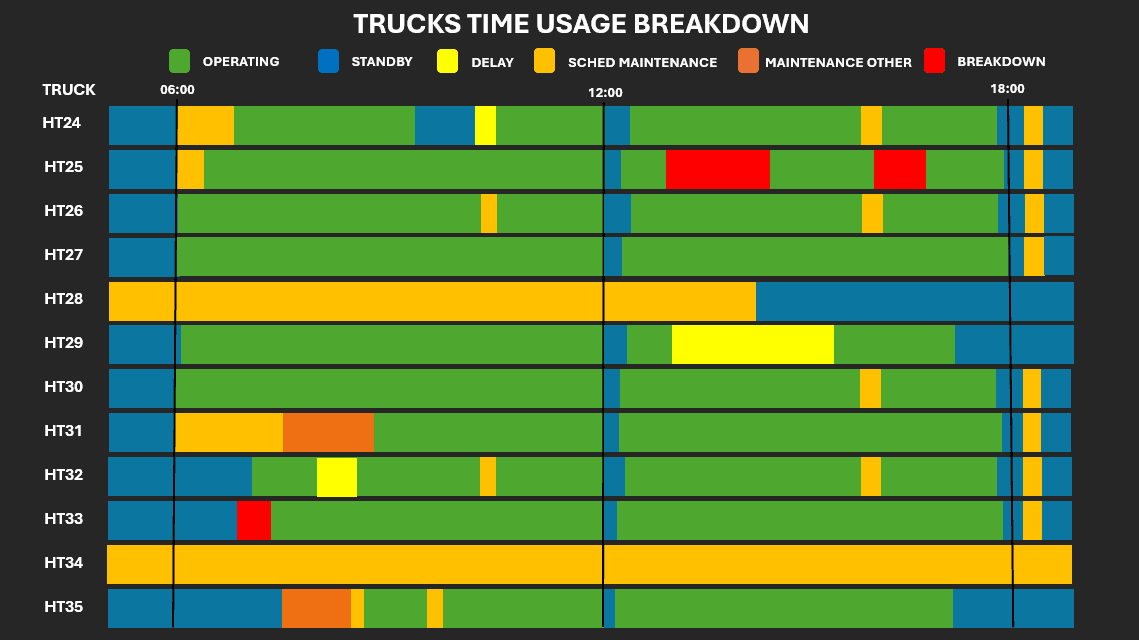 The Time Usage Model: A Pillar in Mining Analytics - Connected Mine ...