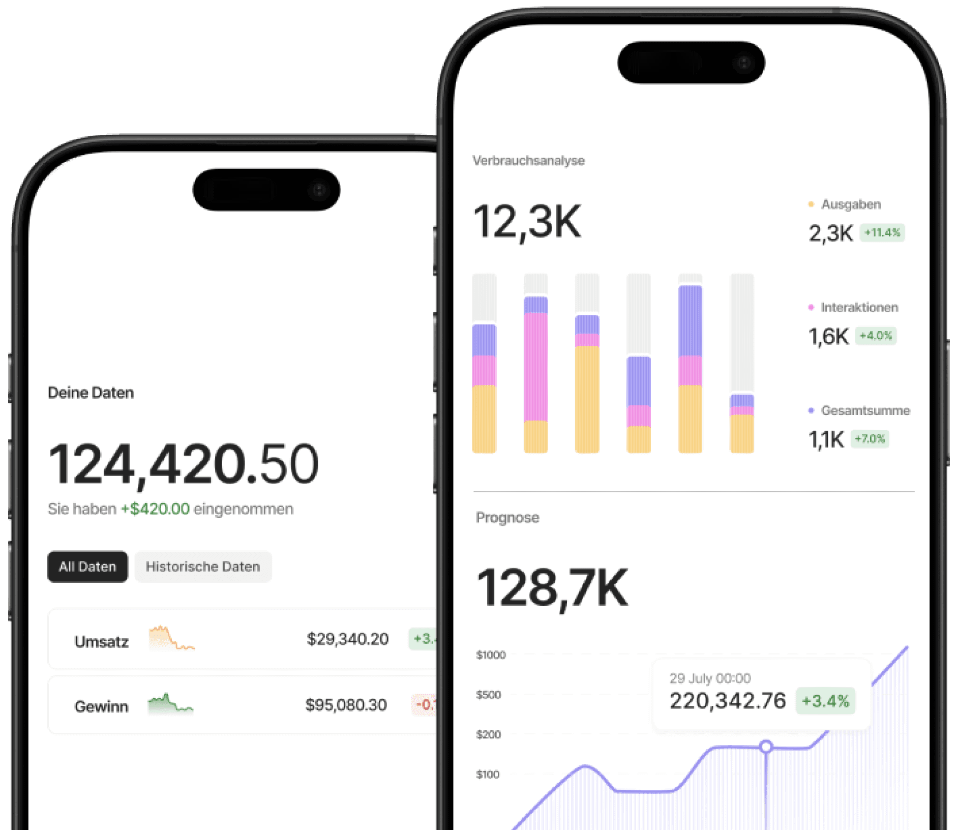 Handys die Beispieldaten eines Berichts zeigen