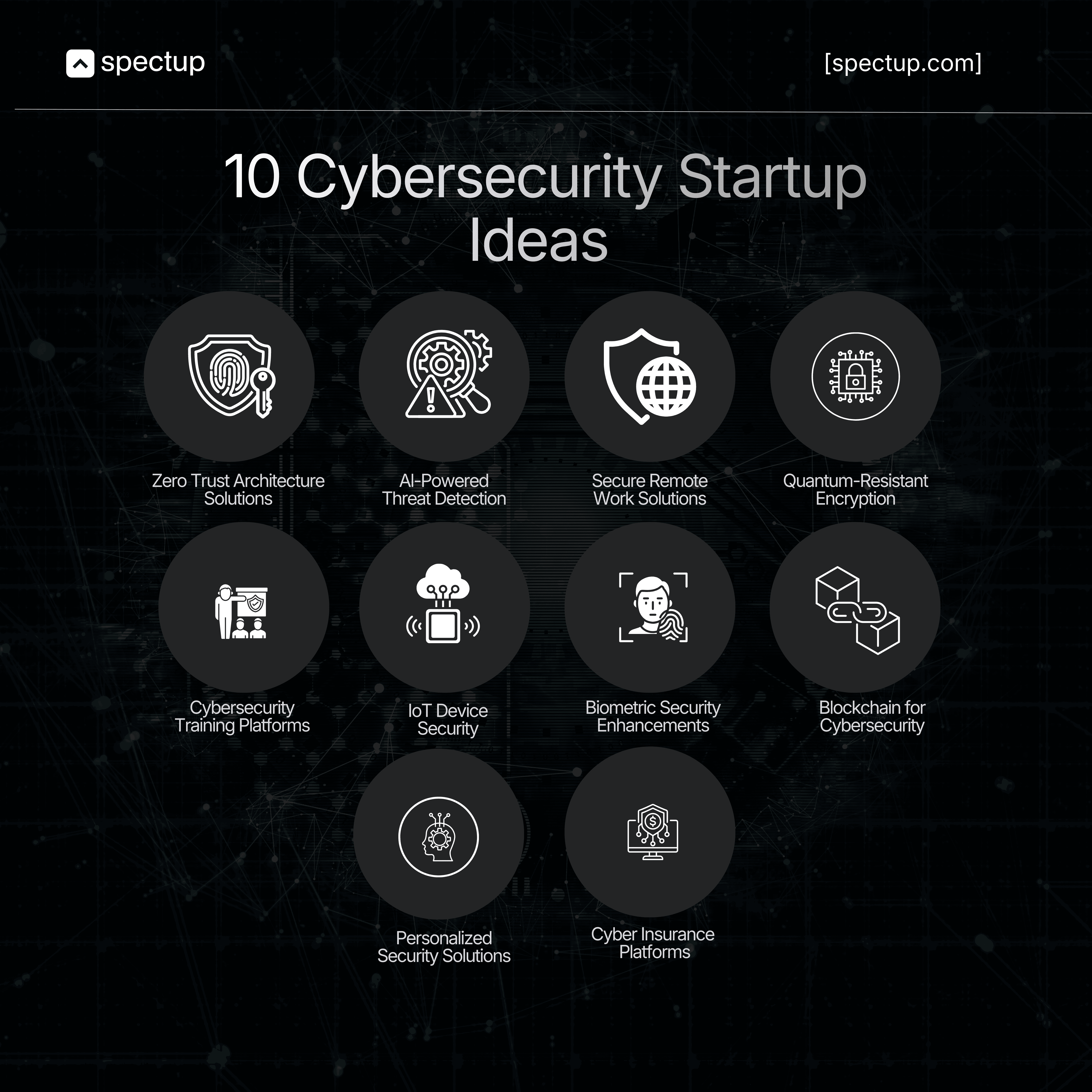 Infographic: 10 Best Cybersecurity Startup Ideas