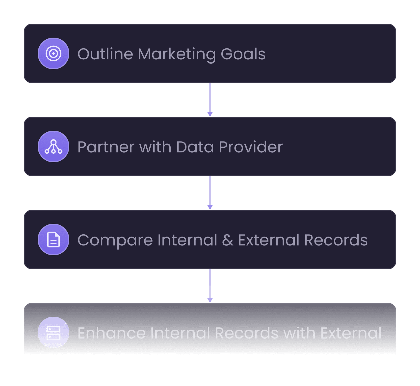 Real-Time Data Enhancement visualization