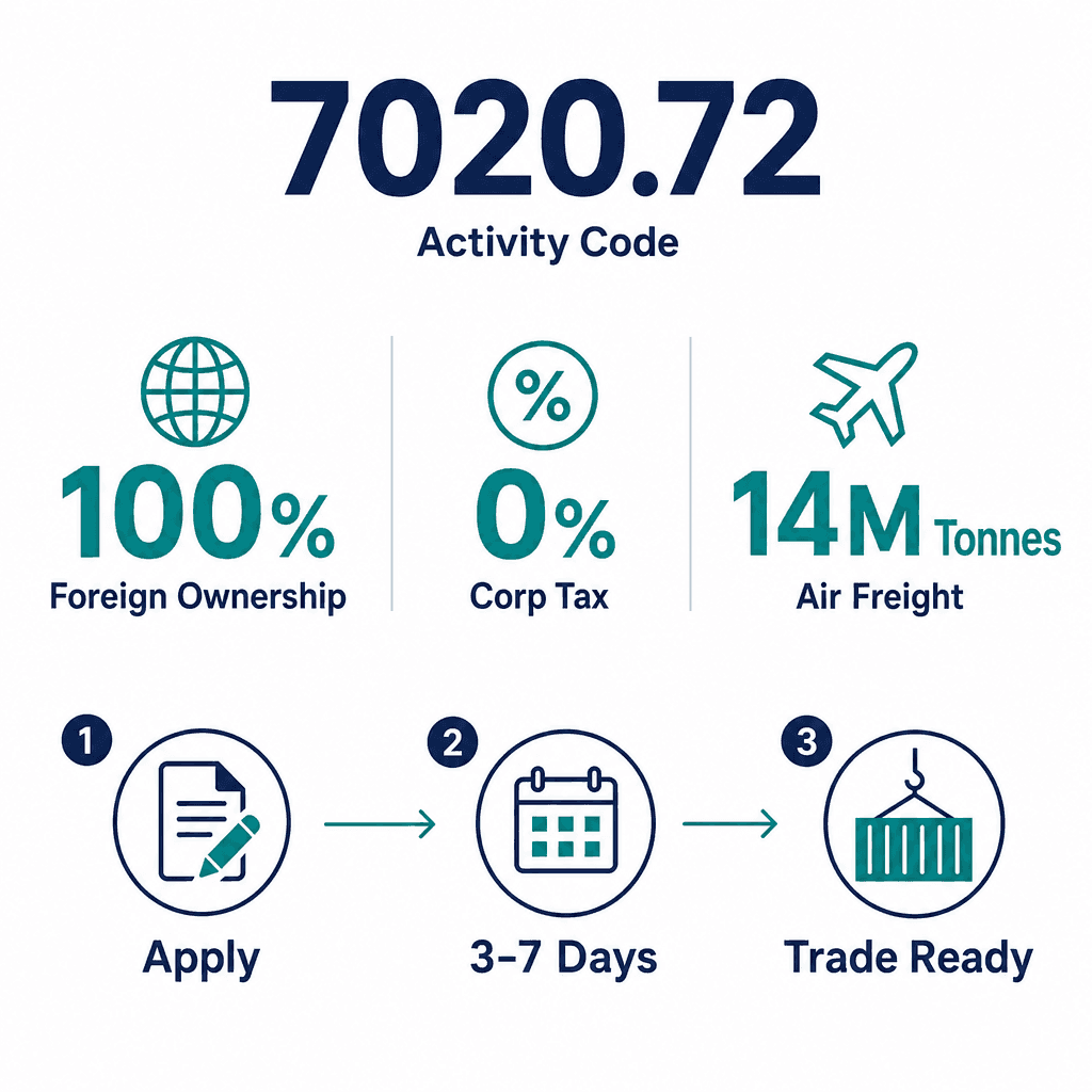 Infographic: Quality & Standardization Consultants Business License in Dubai
