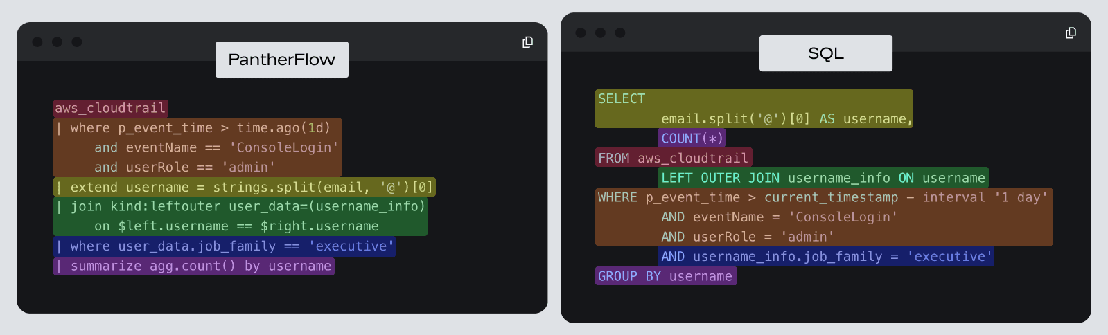 Comparing the same PantherFlow and SQL query, side by side.