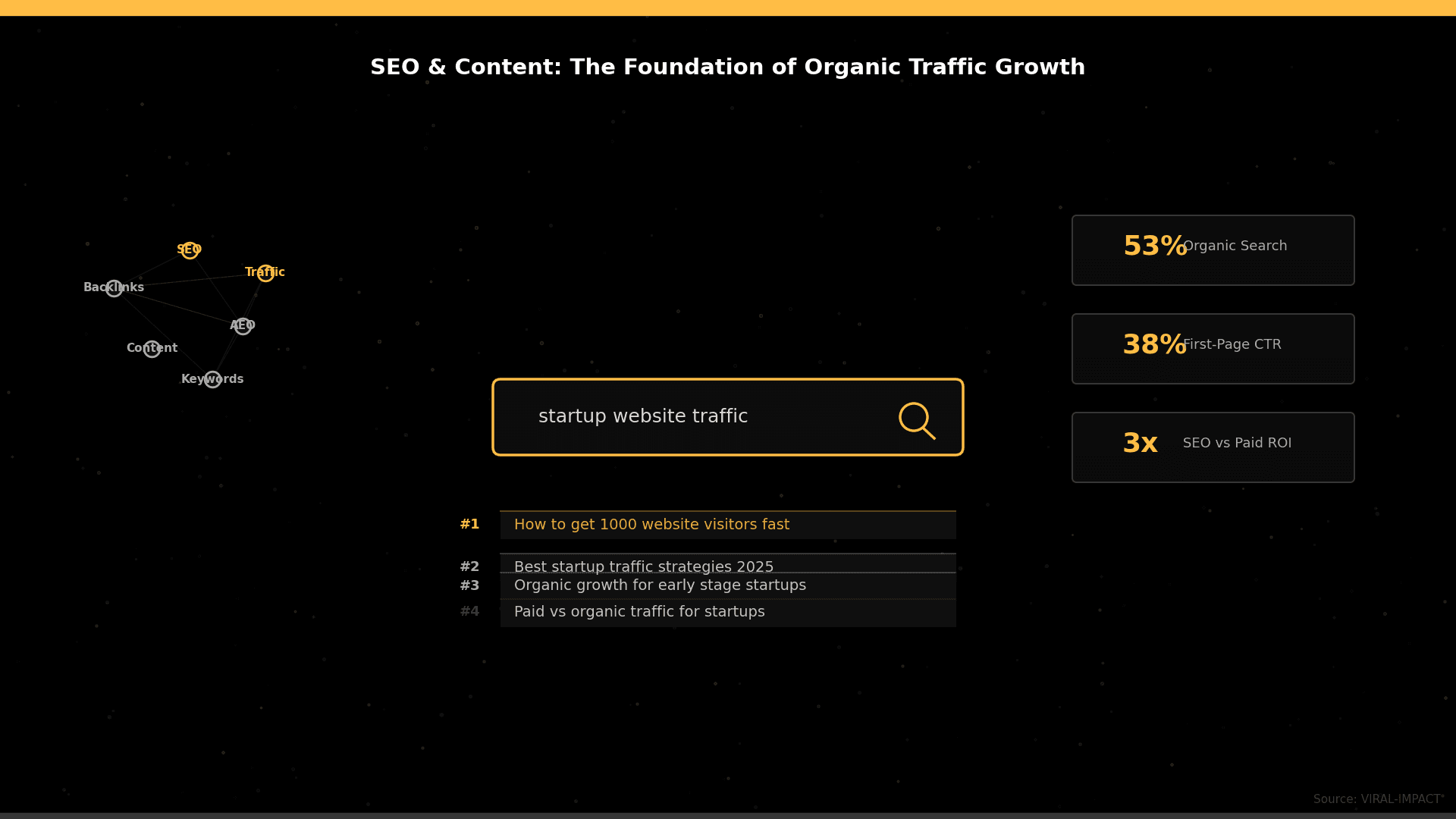 The foundation of organic growth 
