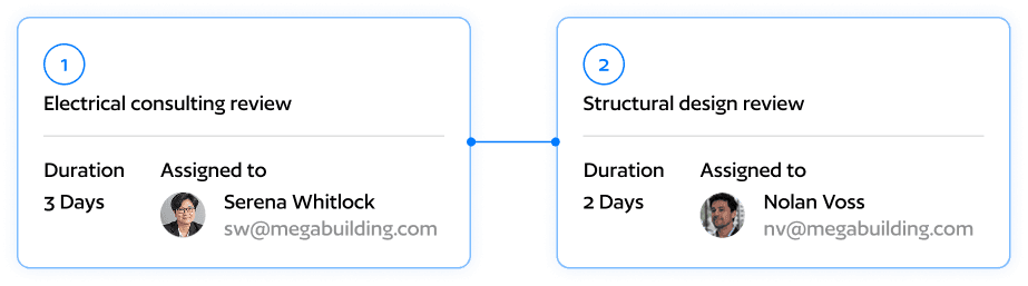 Electrical Consulting Review Card