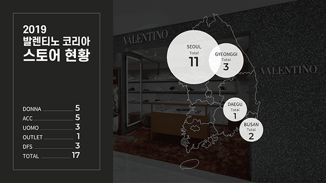 Valentino 2019 & 2020 성과공유 및 향후플랜 PT
