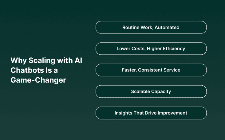 Why Scaling with AI Chatbots Is a Game-Changer