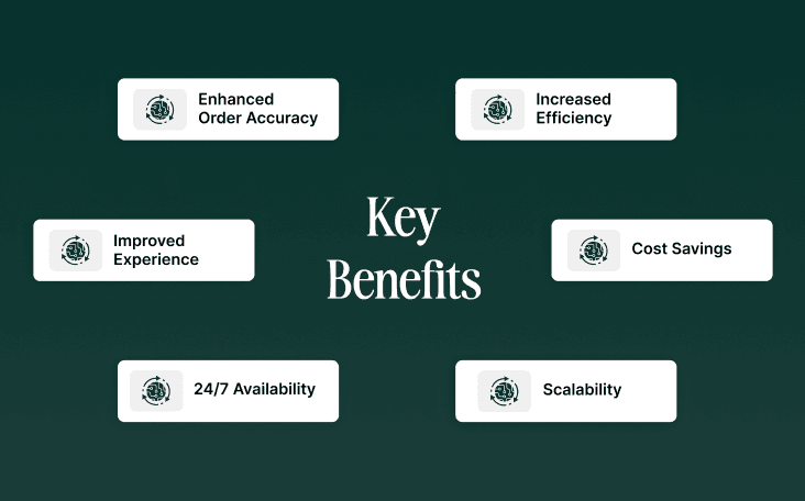 Key Benefits of AI Voice Assistants in Restaurants