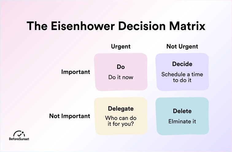 Eisenhower Matrix