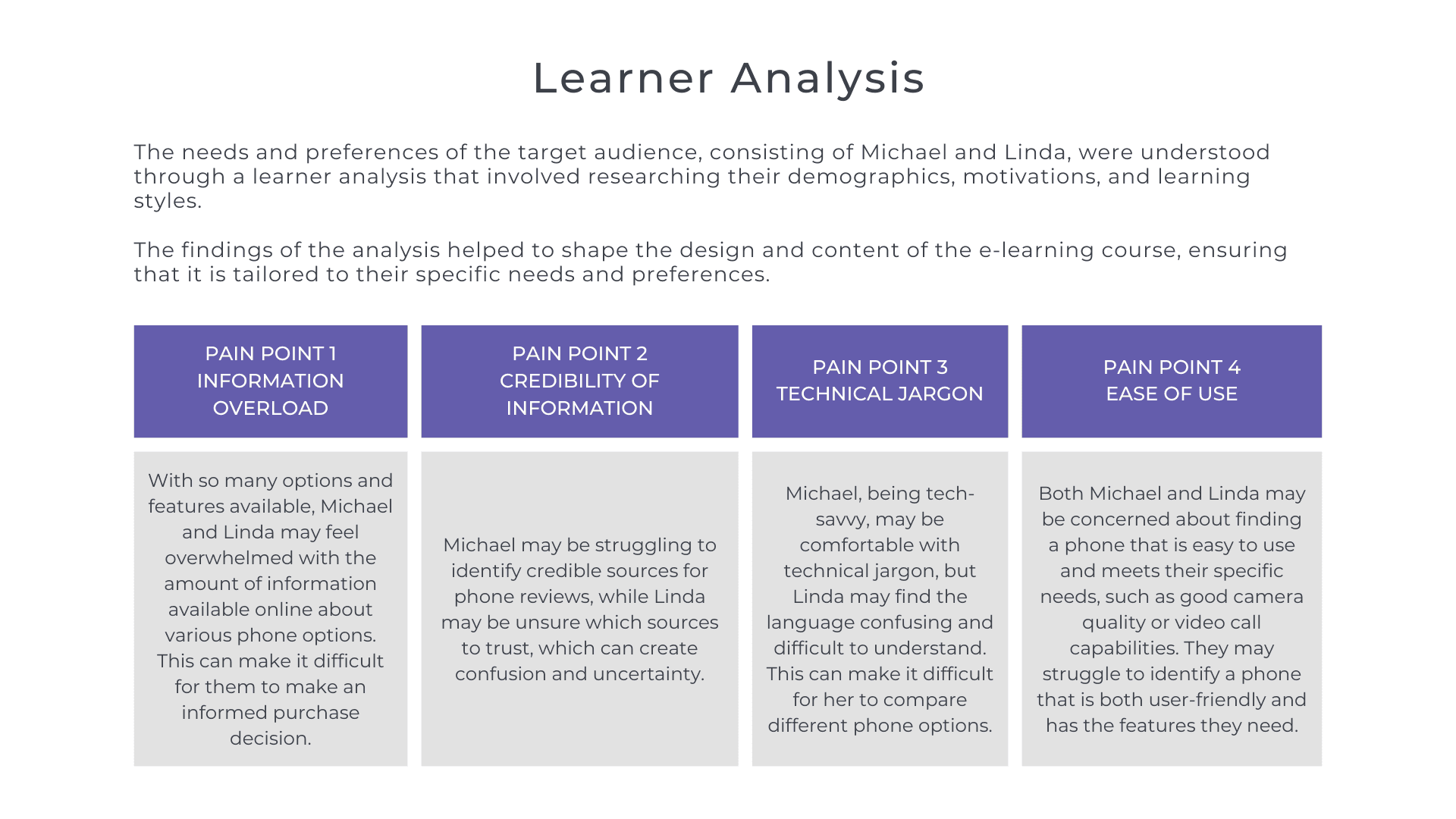 User Analysis