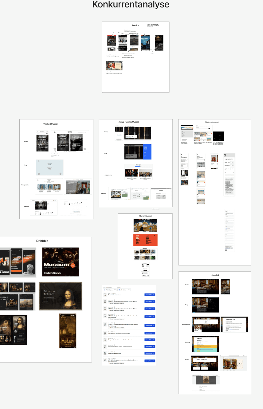 Konkurrentanalyse av andre museumsnettsider
