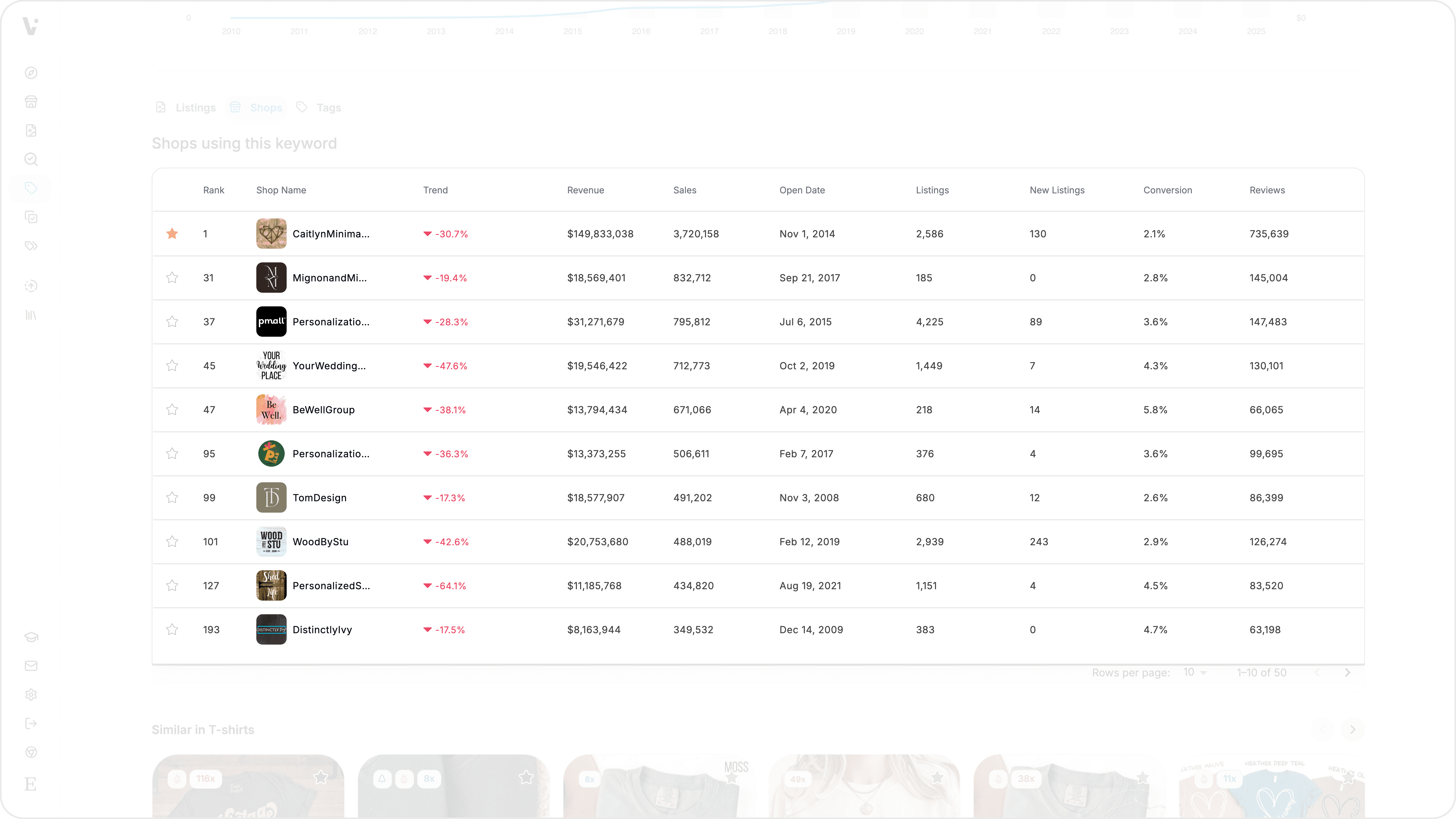 Shops tab highlighted showing competing shops