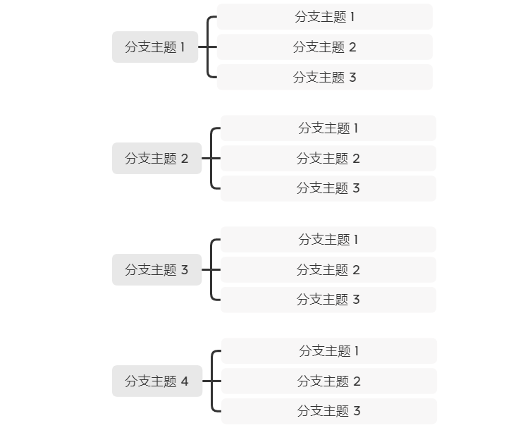 竖屏导图示例结构图