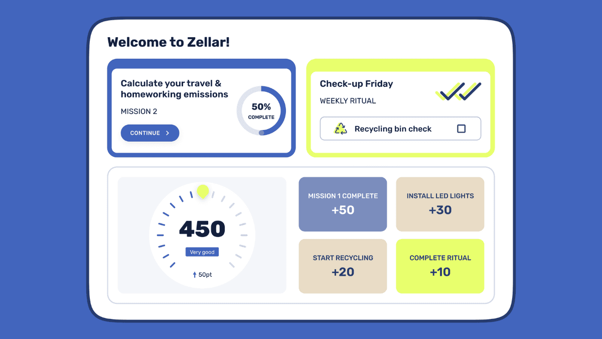 All-new Zellar: Sustainability simplified