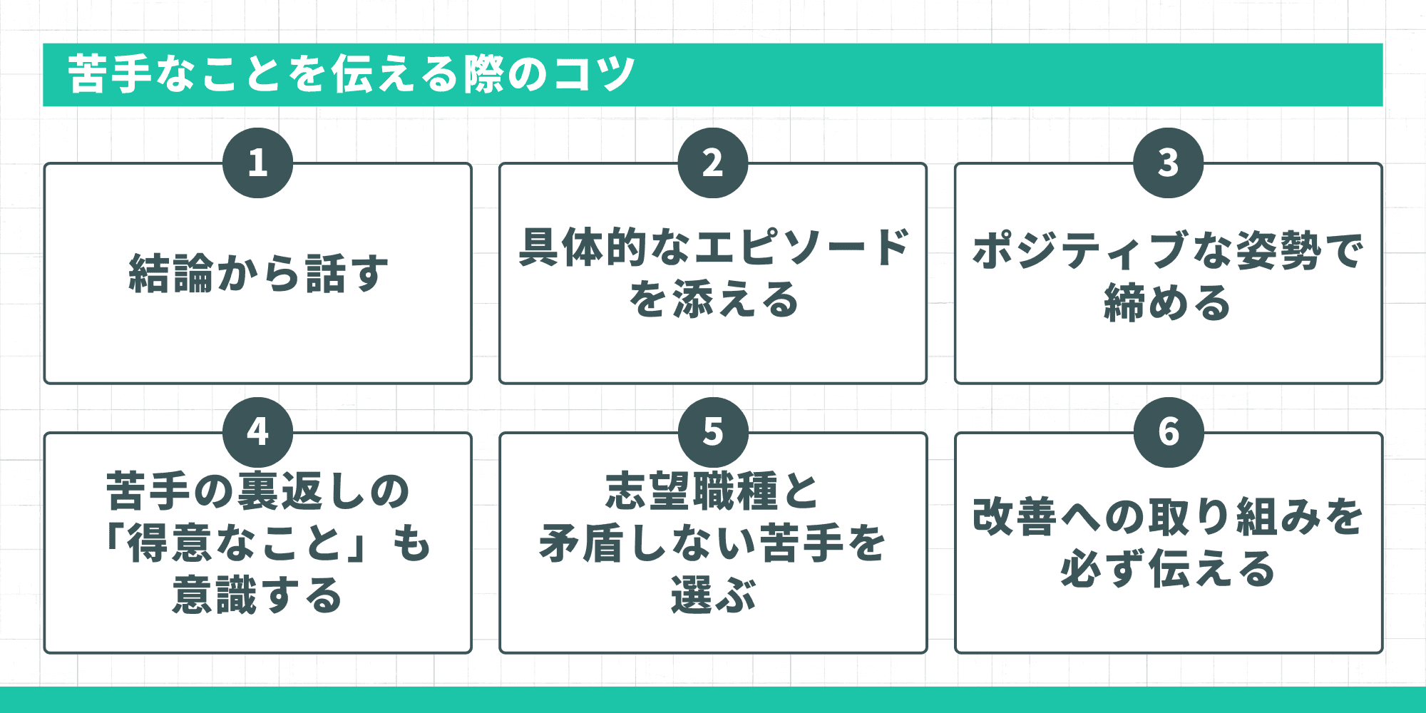 「苦手なことを伝える際のコツ」として、結論から話す、改善への取り組みを必ず伝えるなど、6つのポイントをまとめたスライド